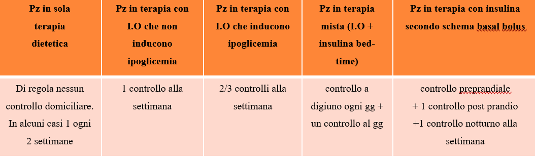 L’infermiere e l’educazione terapeutica: il diabete e l’automonitoraggio glicemico 3