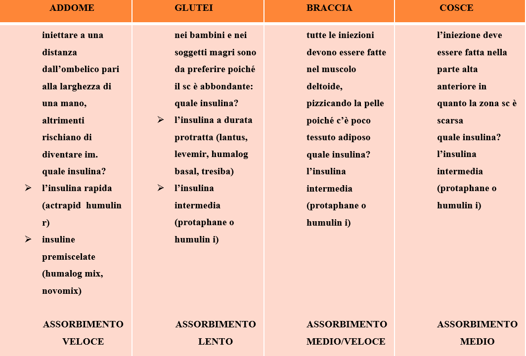 L’infermiere e l’educazione terapeutica: il diabete e l’automonitoraggio glicemico 4