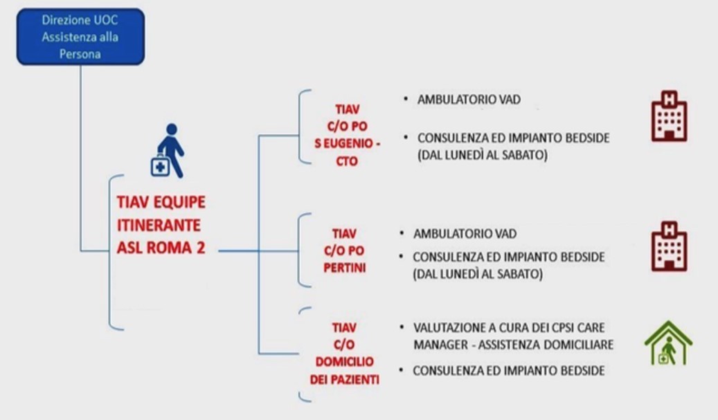 Speciale NurseTimes. Intervista a Filippo Carlucci referente del Team Infermieristico Accessi Vascolari