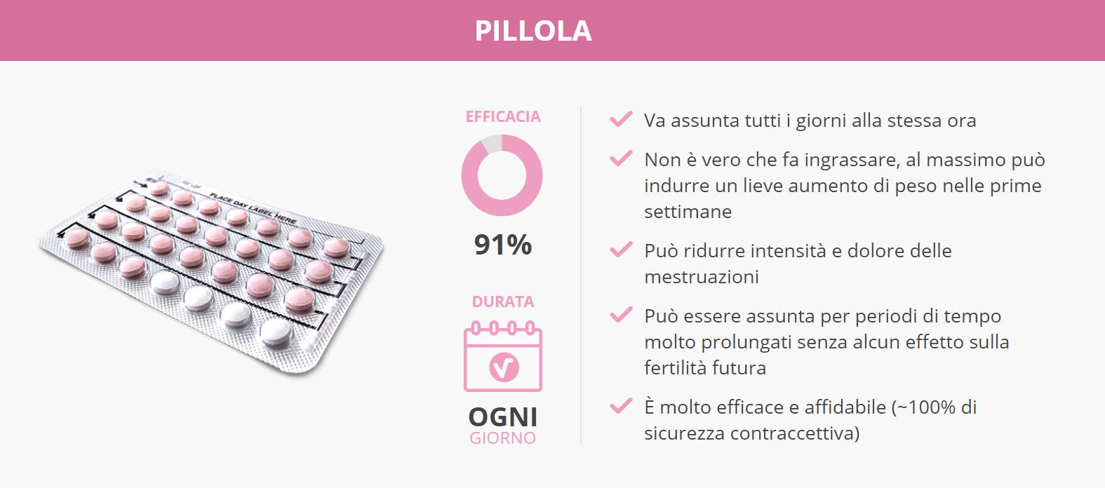 Il Tuo Infermiere La Pillola Anticoncezionale Nurse Times